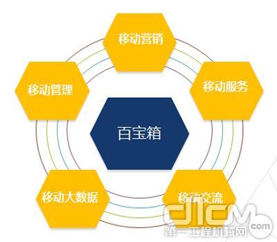 互聯網+工程機械 徐工如何探索數字化銷售轉型