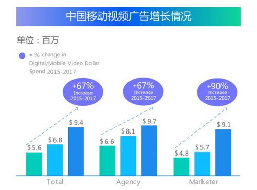 2017年互聯網營銷四大關鍵詞觀察 區域實踐中的滁州互聯網銷售啟示