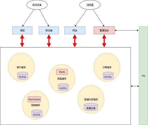 日志分析、告警管理、服務網關與數據處理服務 構建現代數字業務的四大基石